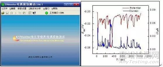 腐蚀监测技术现状及发展趋势