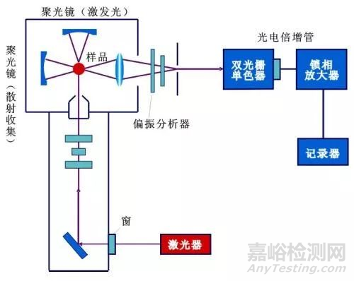 腐蚀监测技术现状及发展趋势