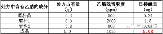 如何计算制剂产品中残留溶剂的限度值