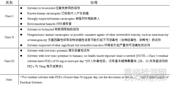 如何计算制剂产品中残留溶剂的限度值