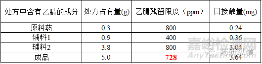 如何计算制剂产品中残留溶剂的限度值