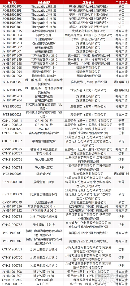 【药研日报1111】卫材阿尔茨海默病新药BAN2401在华获批临床 | FDA批准新基潜在重磅贫血疗法Reblozyl上市... 