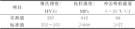 立轴混流式水轮机尾水管进人门连接螺栓断裂失效分析