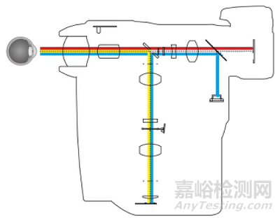 眼底照相机注册技术审查指导原则（征求意见稿）全文发布