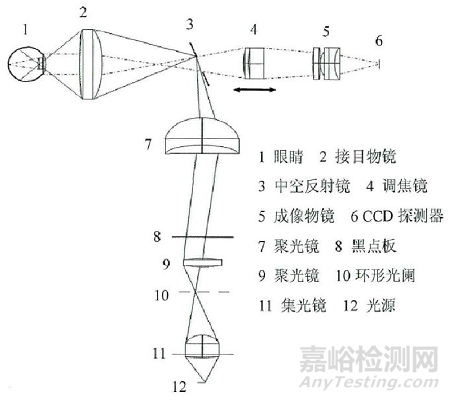 眼底照相机注册技术审查指导原则（征求意见稿）全文发布