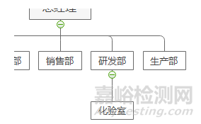 实验室公正性要求