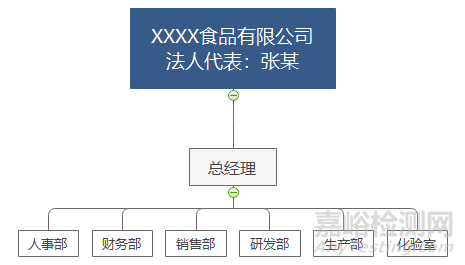 实验室公正性要求