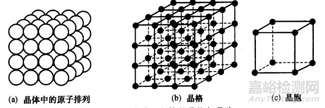 金属学和热处理知识大全