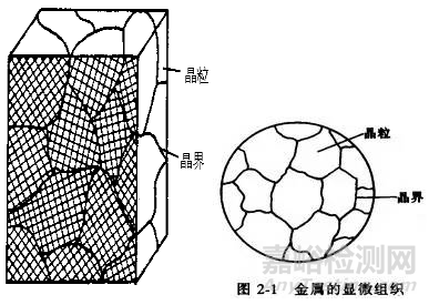 金属学和热处理知识大全