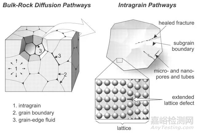 金属学和热处理知识大全