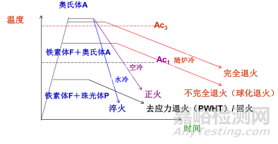 金属学和热处理知识大全