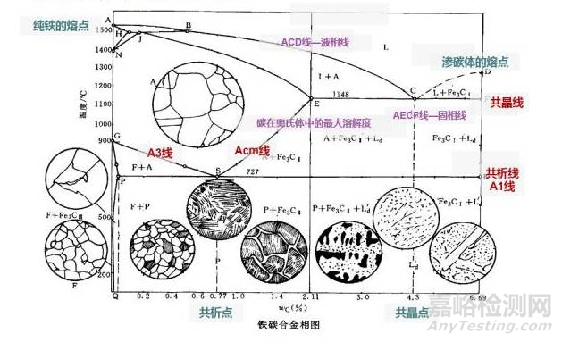 金属学和热处理知识大全