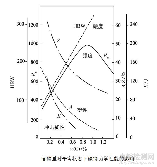 金属学和热处理知识大全