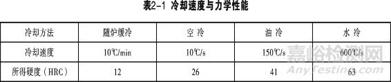 金属学和热处理知识大全