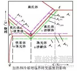 金属学和热处理知识大全