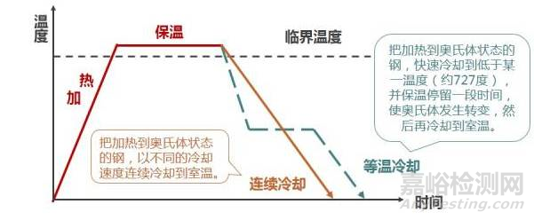 金属学和热处理知识大全