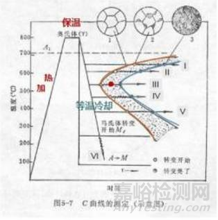 金属学和热处理知识大全