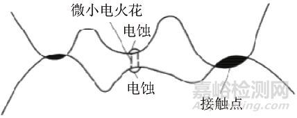 20CrNi2Mo钢制齿轮表面点坑状缺陷产生原因分析