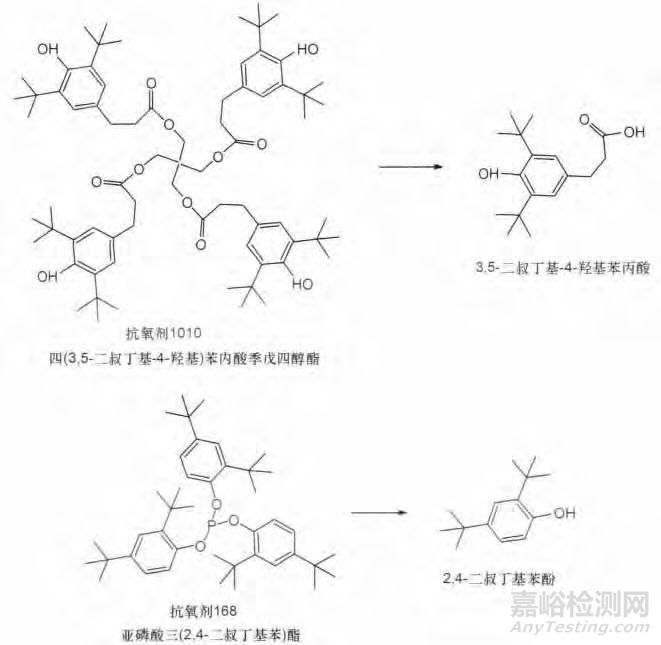 注射剂塑料包装材料相容性——试验方法设计