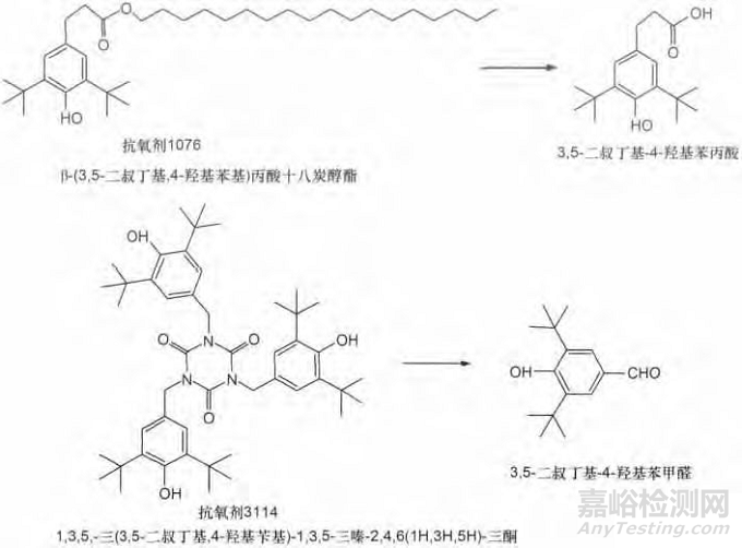 注射剂塑料包装材料相容性——试验方法设计