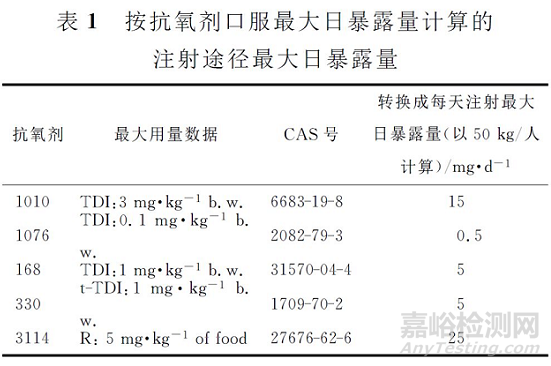 注射剂塑料包装材料相容性——试验方法设计