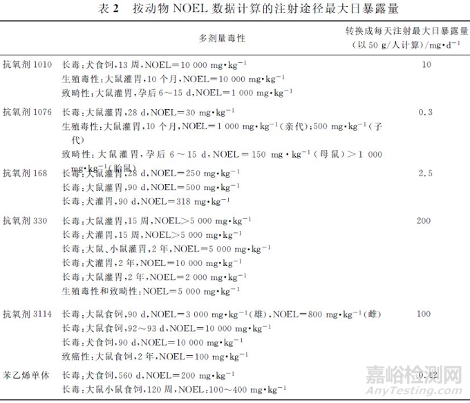 注射剂塑料包装材料相容性——试验方法设计