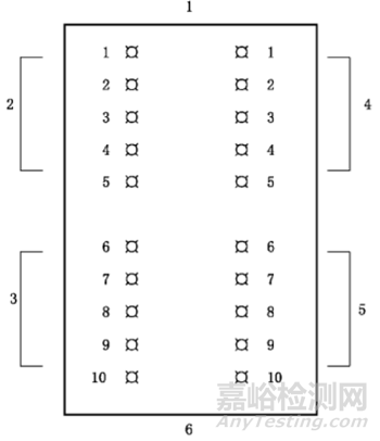 医疗器械生物学评价-刺激试验简介