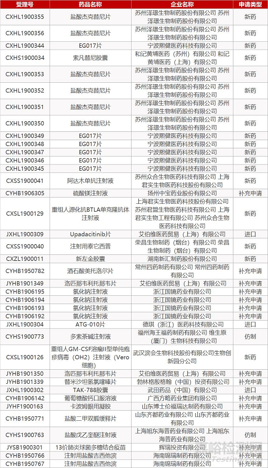 【药研日报1114】豪森氟马替尼即将获批上市 | 辉瑞Xeljanz治疗幼年特发性关节炎III期成功...