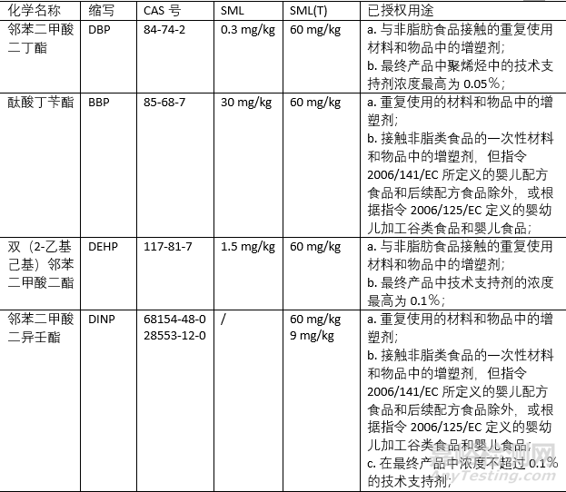 全球化学品法规标准最新动态（2019年第6期）