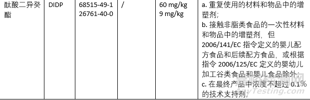 全球化学品法规标准最新动态（2019年第6期）