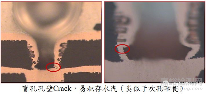 BGA焊点气泡过大失效分析