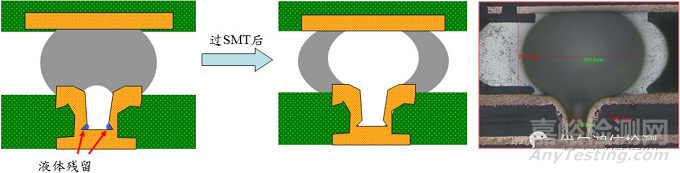 BGA焊点气泡过大失效分析