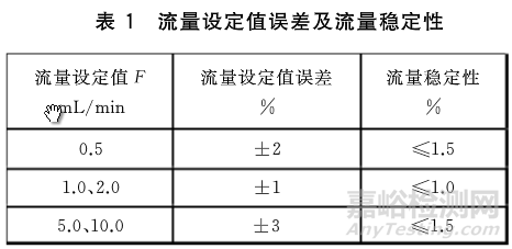 GB/T 26792-2019《高效液相色谱仪》发布，2020年5月1日起实施