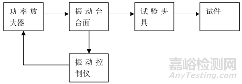 振动试验夹具如何选