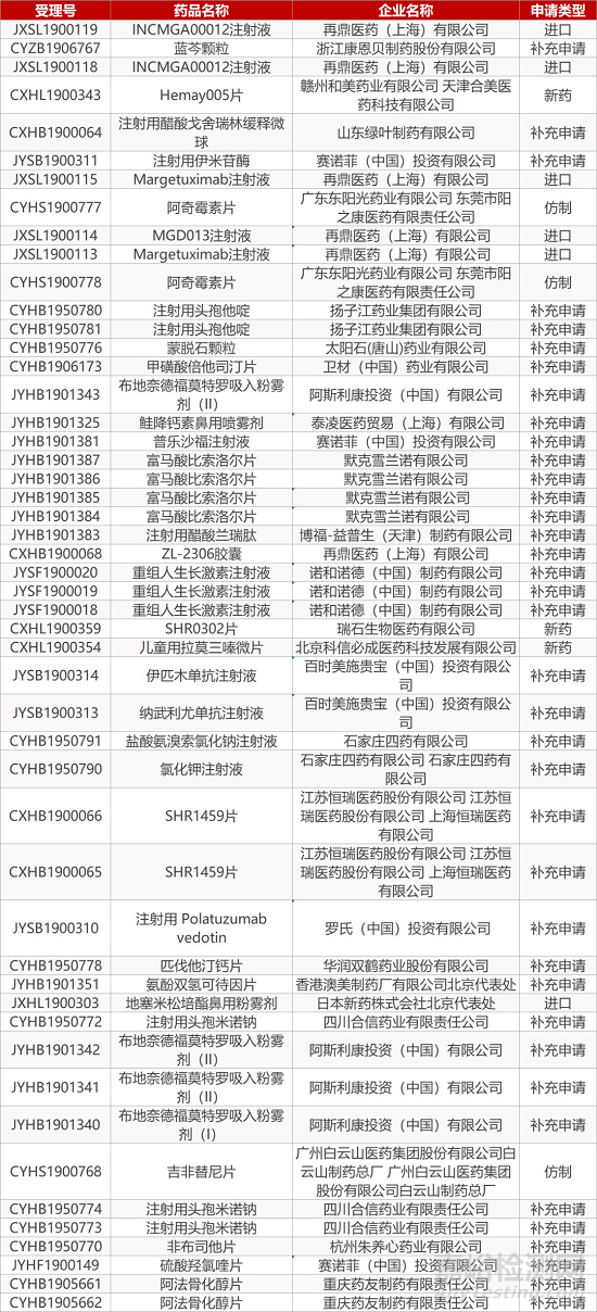 【药研日报1118】百济神州原研抗癌药获FDA批准上市 | 诺华镰状细胞贫血症疗法获FDA批准上市...