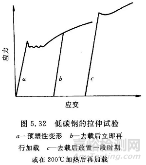 位错如何影响晶体性能？