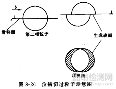 位错如何影响晶体性能？