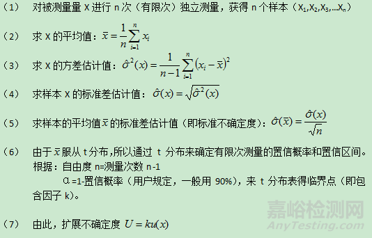 电磁兼容不确定度评定干货