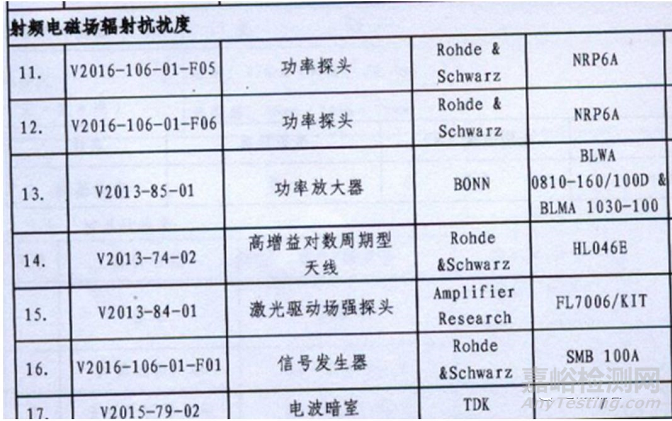 射频电磁场辐射抗扰度试验