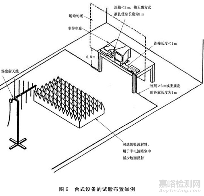 射频电磁场辐射抗扰度试验