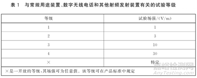 射频电磁场辐射抗扰度试验