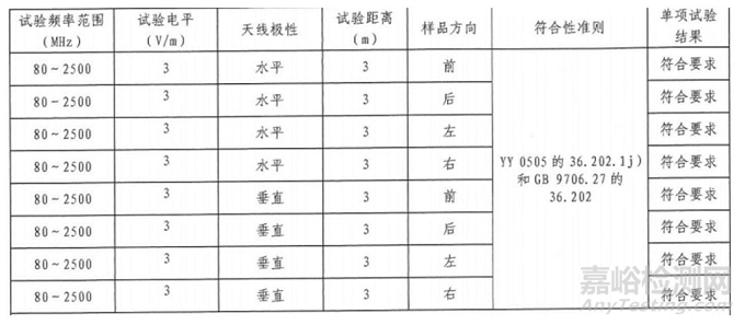 射频电磁场辐射抗扰度试验