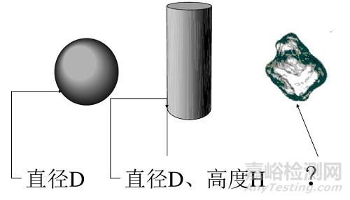 粒度测试的基本知识和基本方法