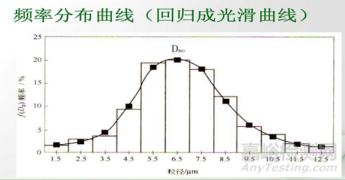 粒度测试的基本知识和基本方法