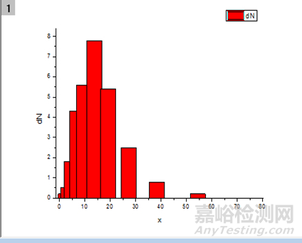 粒度测试的基本知识和基本方法