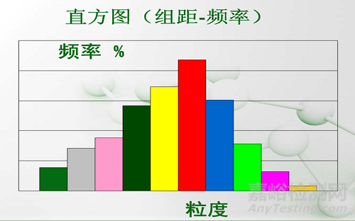 粒度测试的基本知识和基本方法