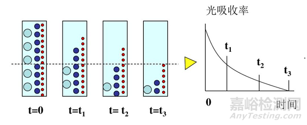 粒度测试的基本知识和基本方法