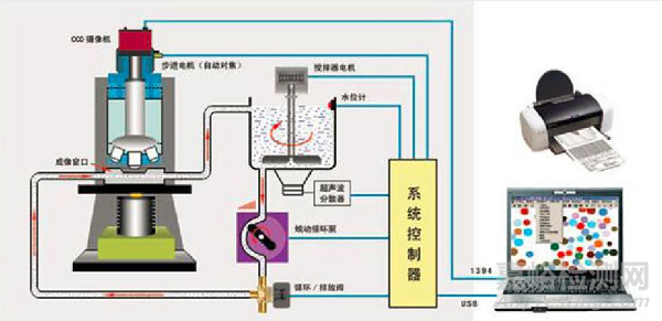 粒度测试的基本知识和基本方法