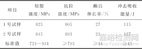 G105钢级钻杆刺漏失效分析