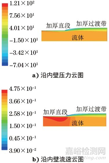 G105钢级钻杆刺漏失效分析